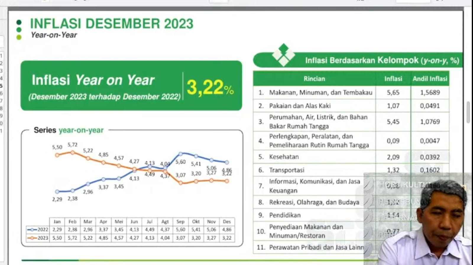 Rilis BRS Inflasi Desember 2023