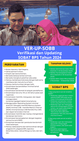 VER-UP-SOBB(Verifikasi dan Updating SOBAT BPS) Tahun 2024 BPS Kota Cirebon