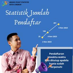 Statistik Jumlah Pendaftar Verifikasi dan Updating Mitra 2024